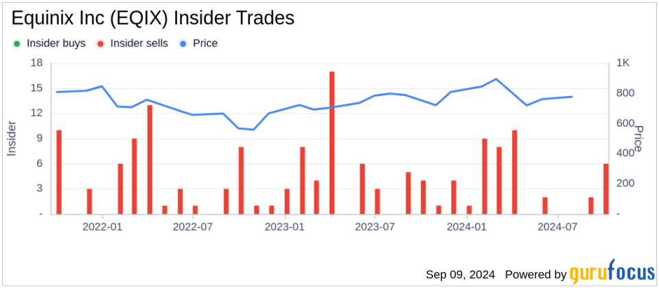 Insider Sale: EVP, GM Digital Services Scott Crenshaw Sells Shares of Equinix Inc (EQIX)