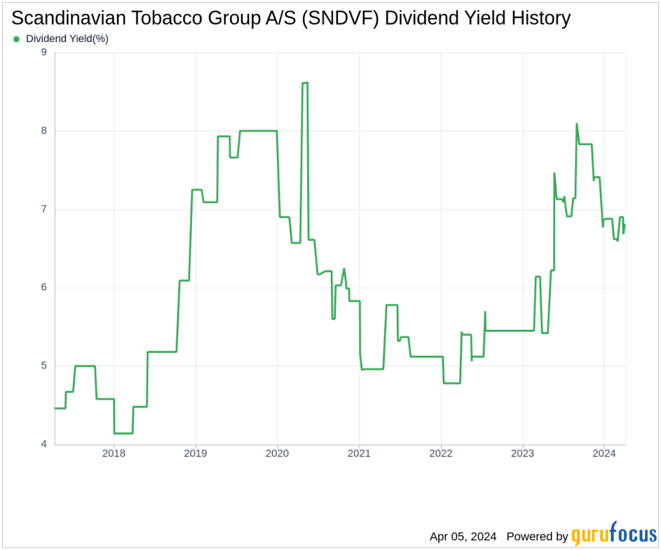 Scandinavian Tobacco Group A/S's Dividend Analysis