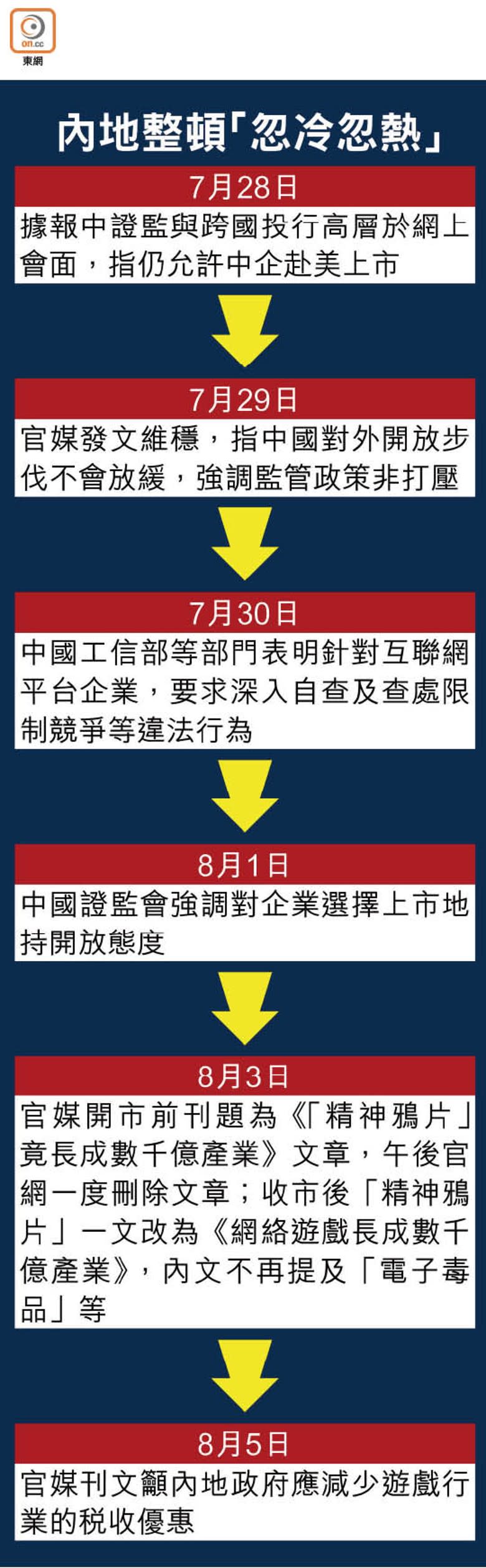 內地整頓「忽冷忽熱」