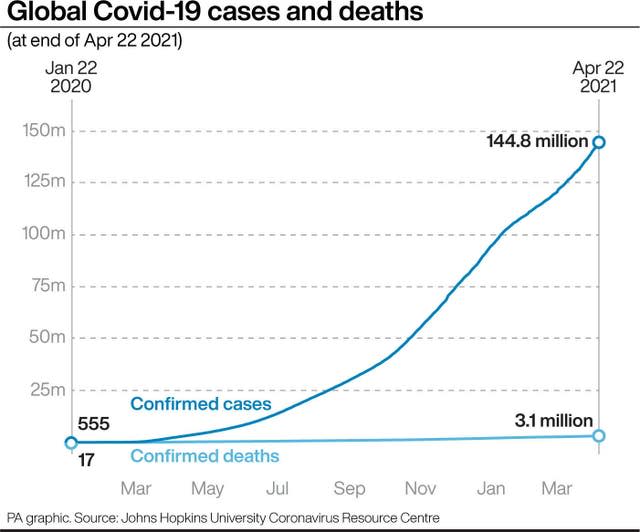 HEALTH Coronavirus