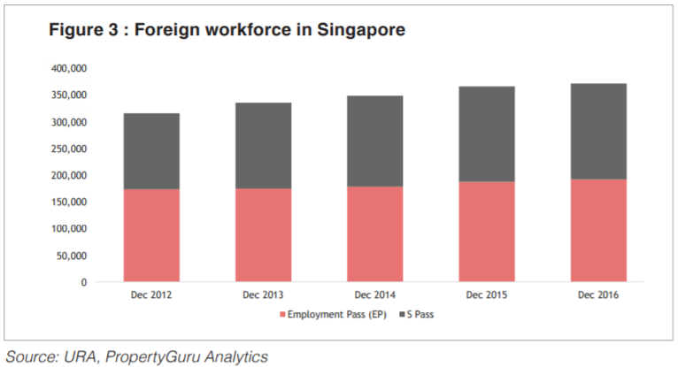 Foreign workforce in Singapore