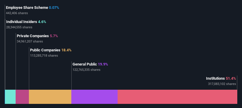 ownership-breakdown