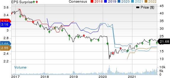 FS KKR Capital Corp. Price, Consensus and EPS Surprise