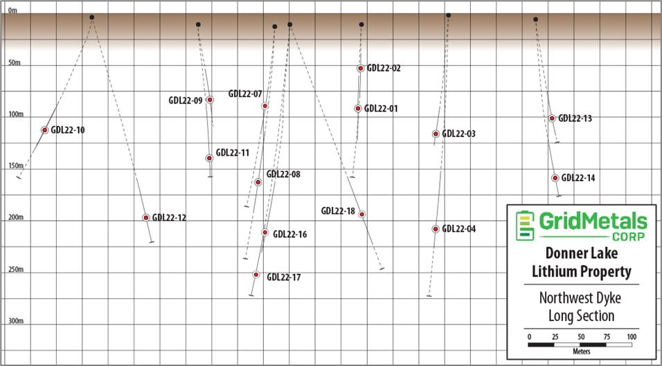 Grid Metals Corp., Thursday, July 28, 2022, Press release picture