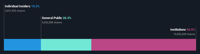 ownership-breakdown