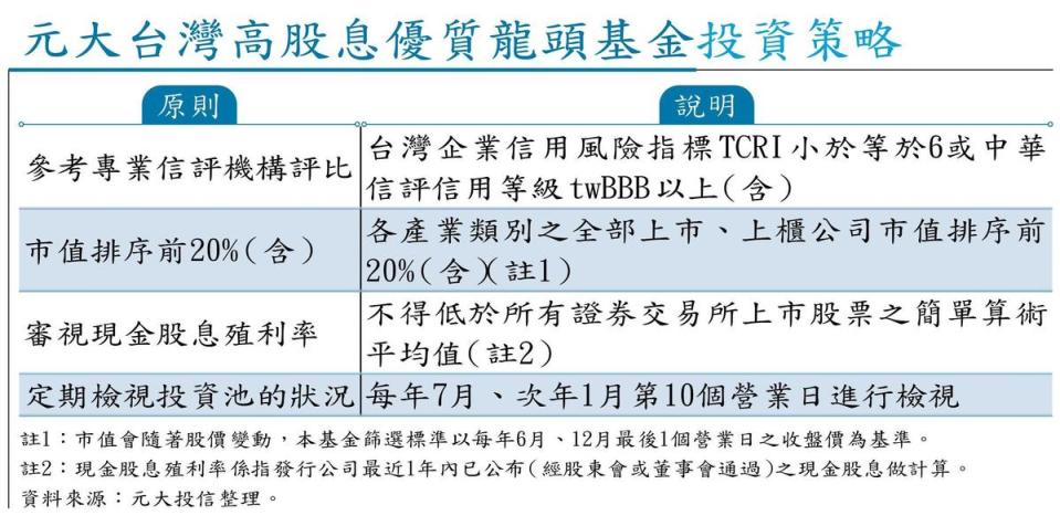 元大台灣高股息優質龍頭基金投資策略