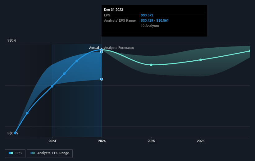 earnings-per-share-growth