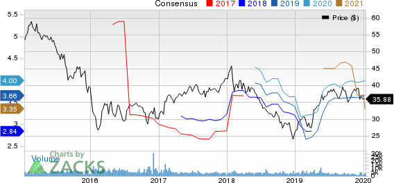 Legg Mason, Inc. Price and Consensus