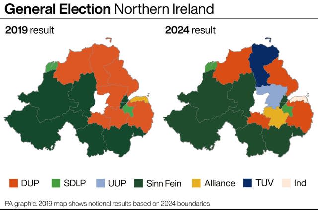 Graphic of Northern Ireland result comparison