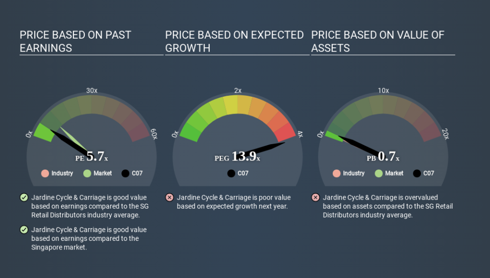 SGX:C07 Price Estimation Relative to Market April 3rd 2020