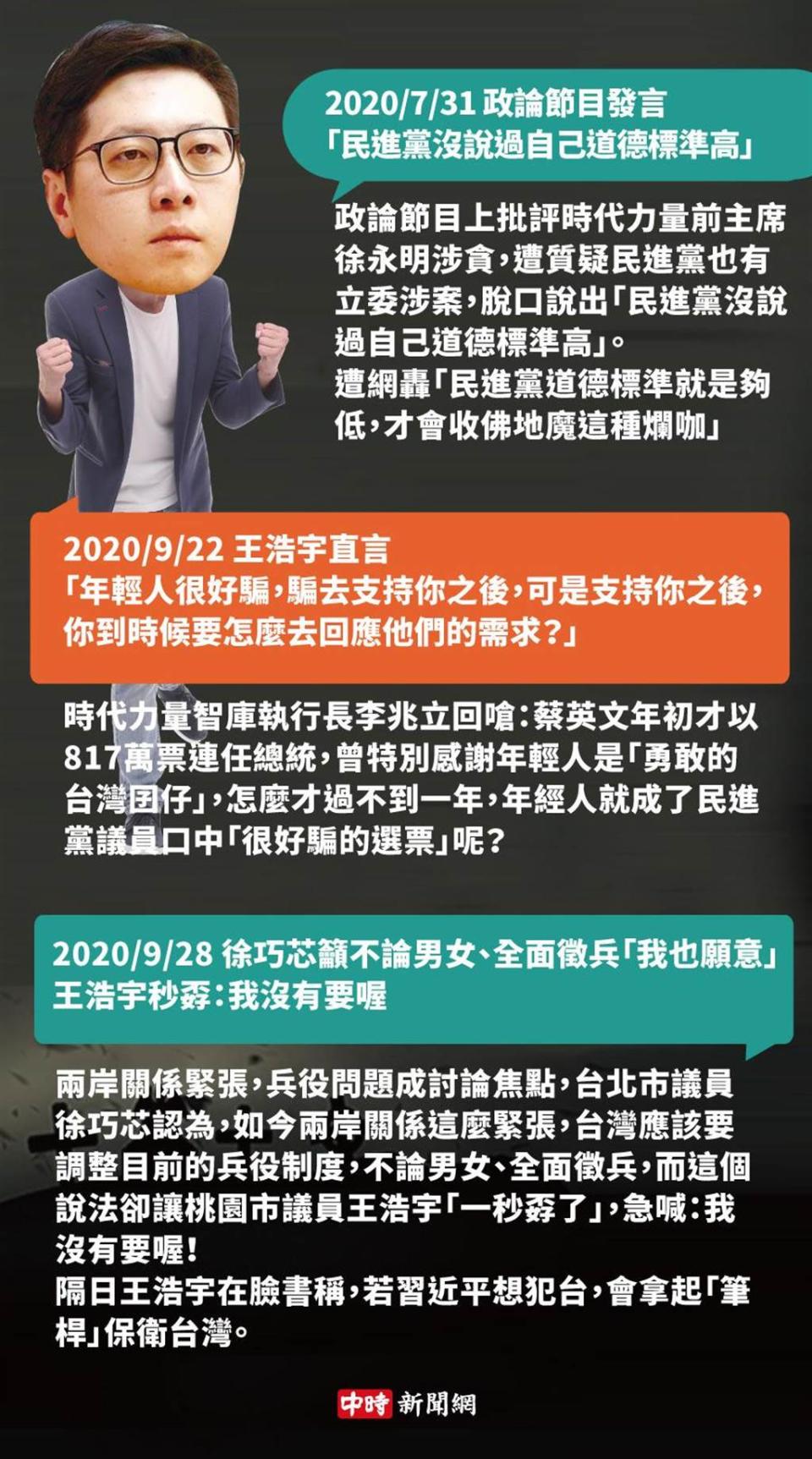 民進黨桃園市議員王浩宇爭議言行。（陳友齡製圖／中時新聞網）