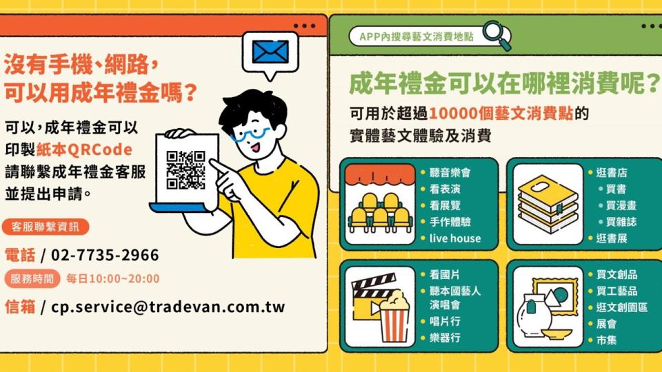 文化部提供文化幣使用攻略及懶人包，盼民眾多加利用。（圖／翻攝自文化部）