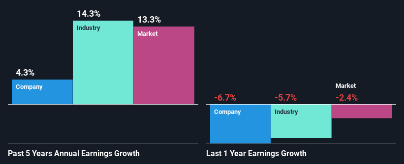 past-earnings-growth