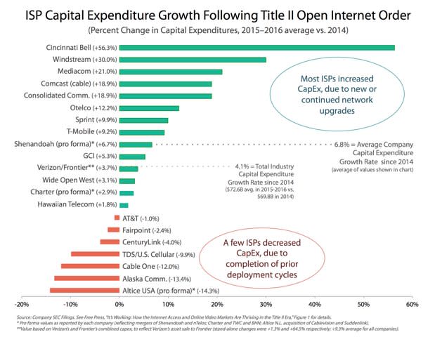 Broadband investment 2015 and 2016