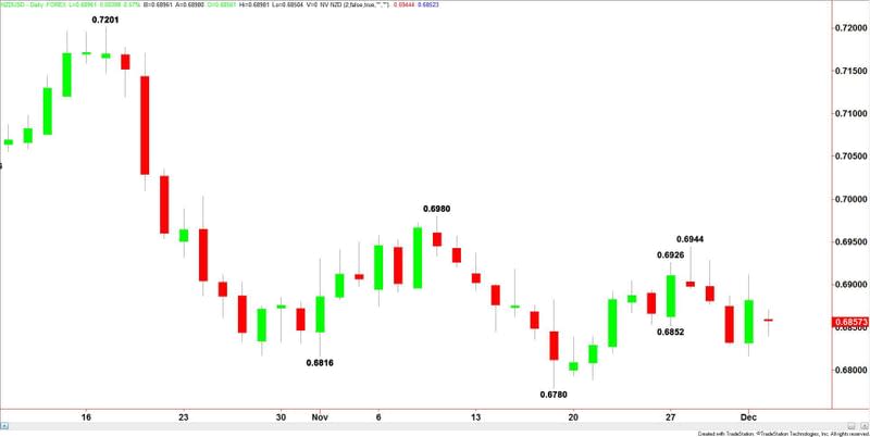 NZDUSD