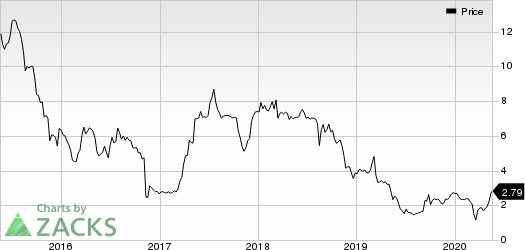 AgroFresh Solutions, Inc. Price