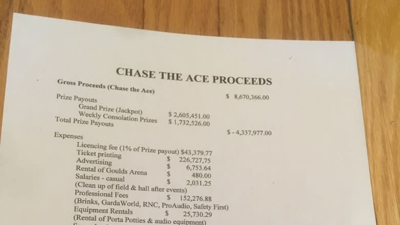 Chase the Ace, a year later: Why a Goulds parish is cautious about that huge windfall