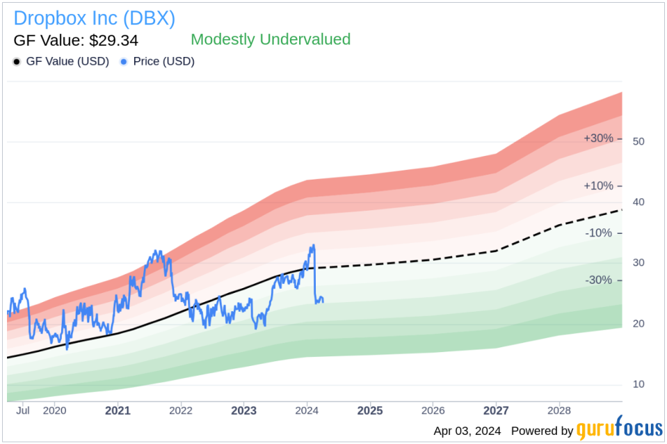 Dropbox Inc CFO Timothy Regan Sells 9,905 Shares