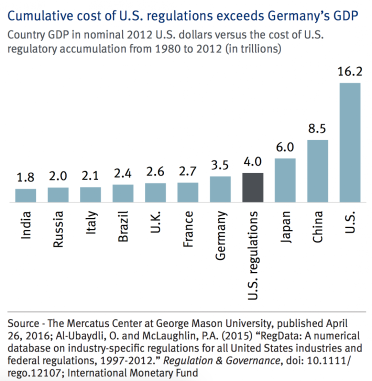 Source: RBC Wealth Management