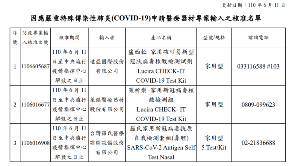 家用快篩核准名單。（圖／翻攝自食藥署網站）