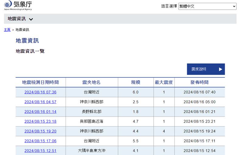 日本氣象廳針對昨日、今日在台灣發生的2次地震發布資訊。（圖／翻攝自日本氣象廳）