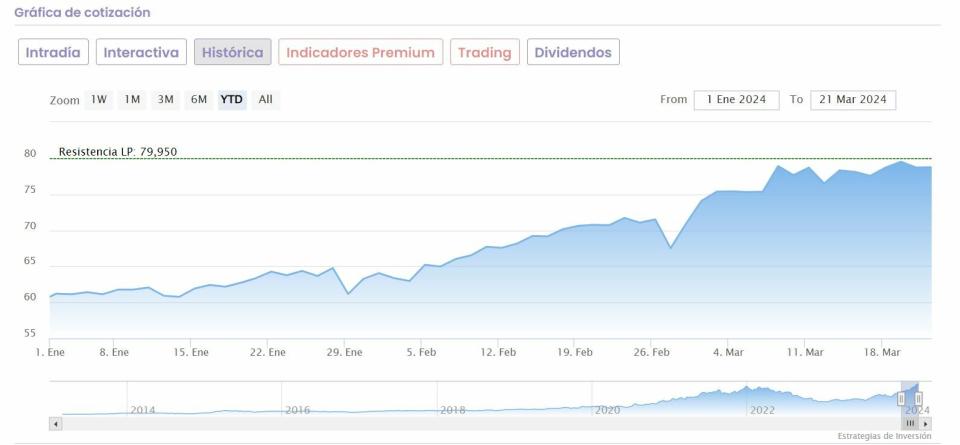 ¿Pueden seguir subiendo los mejores valores del mercado? Los analistas se pronuncian