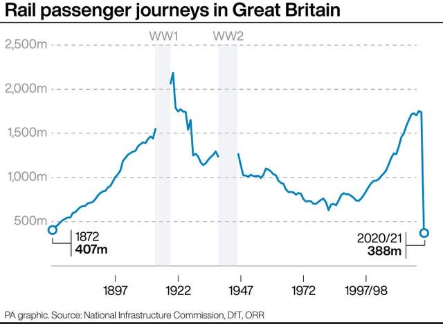 RAIL Journeys