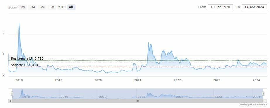 ¿Ripple espera un movimiento explosivo al alza de hasta el 3.000%?