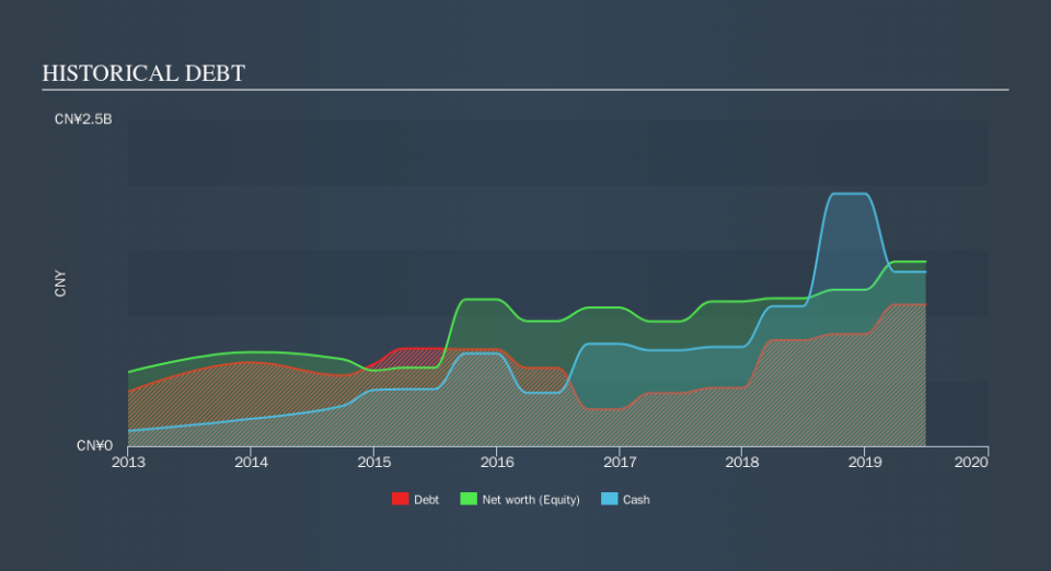 SEHK:2286 Historical Debt, October 14th 2019