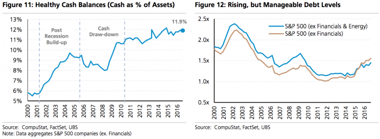 corporate balance sheet