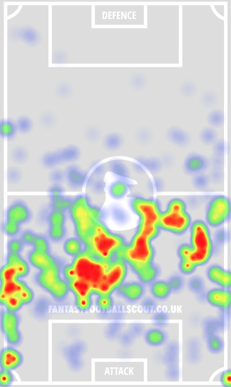 Eriksen heatmap GW1-4