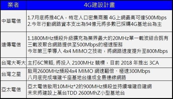 誰的網速最快？2017 年上半年台灣 網速 測速報告解析