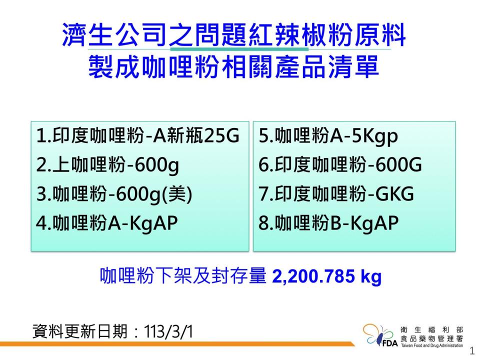 (圖/食藥署提供)