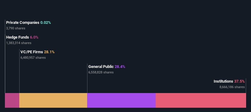 ownership-breakdown