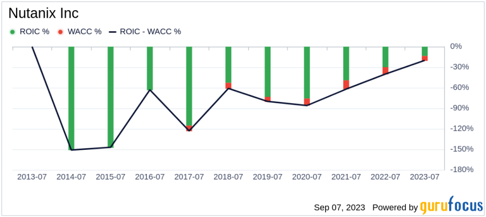 Unveiling Nutanix (NTNX)'s Value: Is It Really Priced Right? A Comprehensive Guide