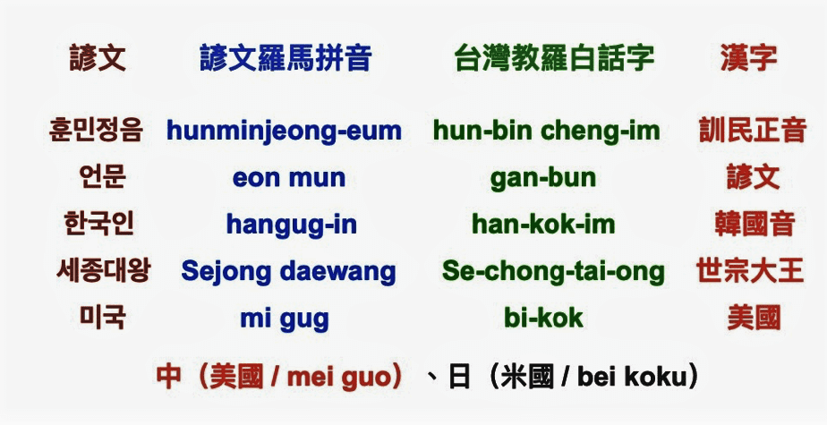 韓、台、中、日古漢語近音比較。圖／王泰澤提供