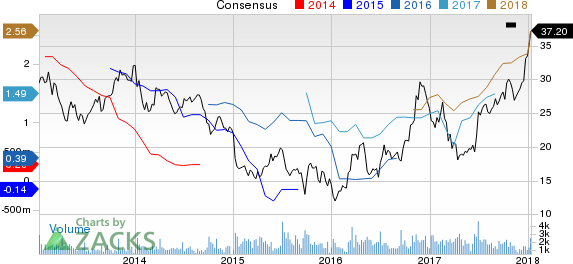 Schnitzer Steel Industries, Inc. Price and Consensus