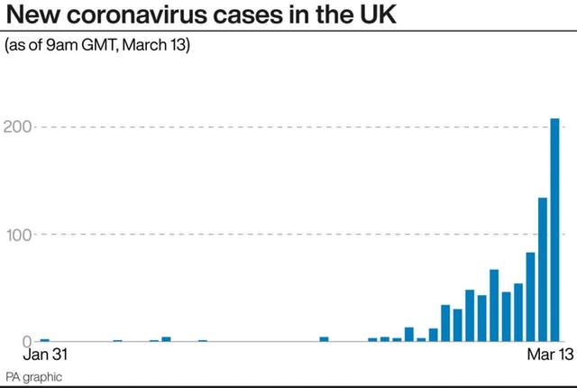 Coronavirus