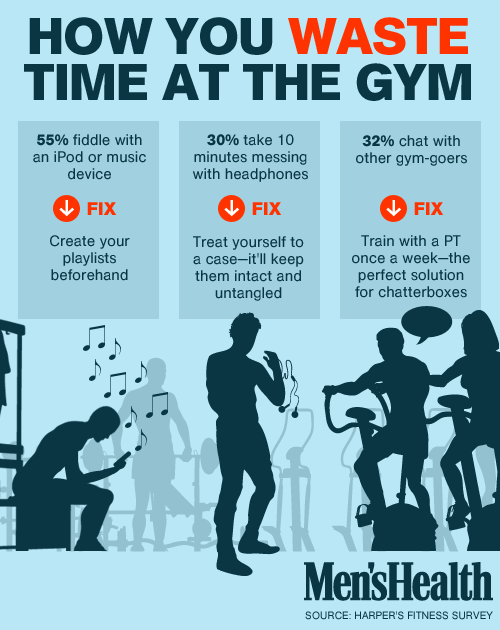 gym distractions, waste time at gym