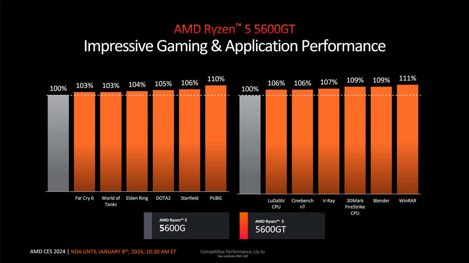 AMD Ryzen 5 5600/5500GT promotional information