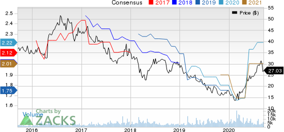 BG Foods, Inc. Price and Consensus