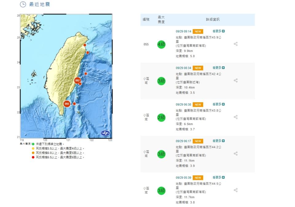 今日一共發生了7次規模3.5到5.3的有感地震。（圖／翻攝自中央氣象局）