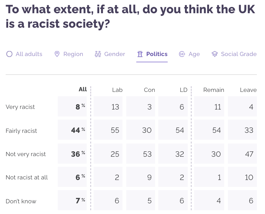 (YOUGOV)