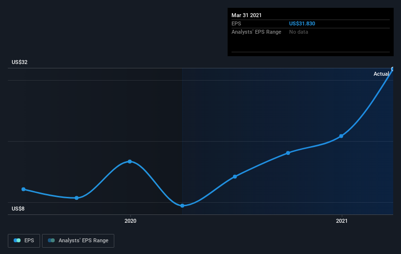 earnings-per-share-growth