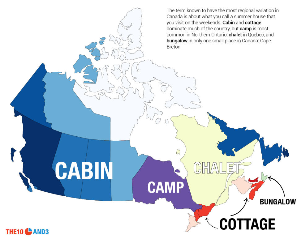 Canadians are most divided over what to call their weekend summer homes. Graphic from The 10 and 3