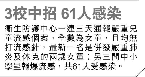 5年最惡死流感 今冬恐奪200命