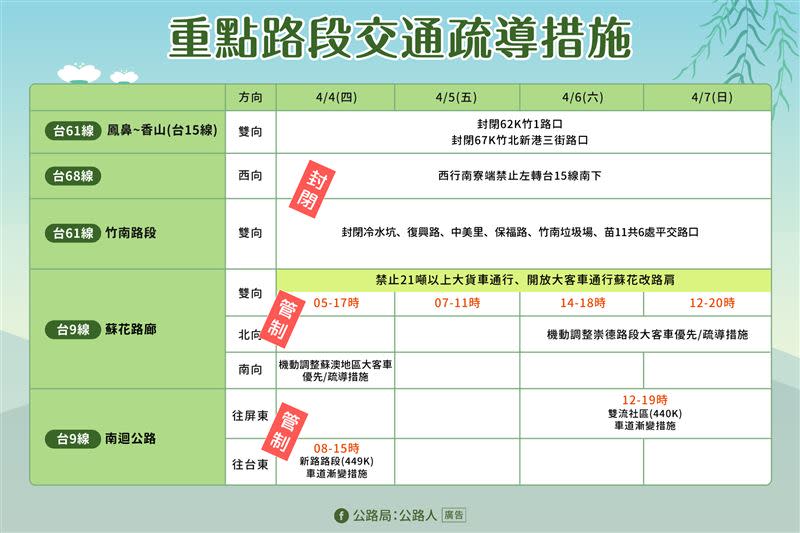 重點路段交通疏導措施。（圖／公路局提供）