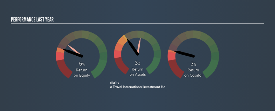 SEHK:308 Past Revenue and Net Income, August 20th 2019