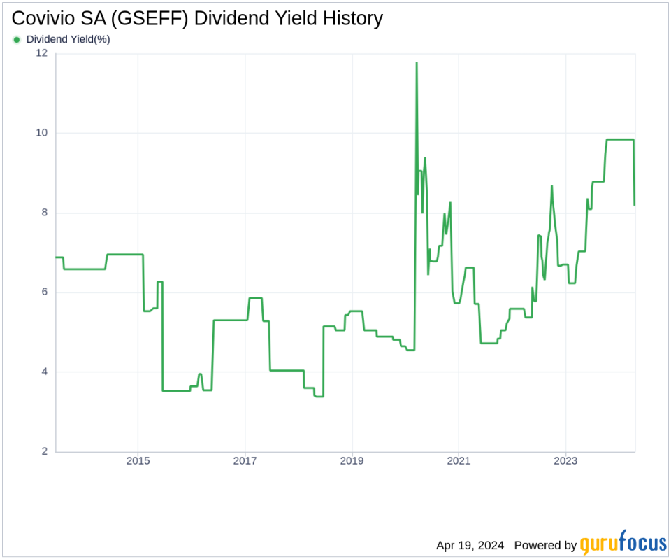 Covivio SA's Dividend Analysis