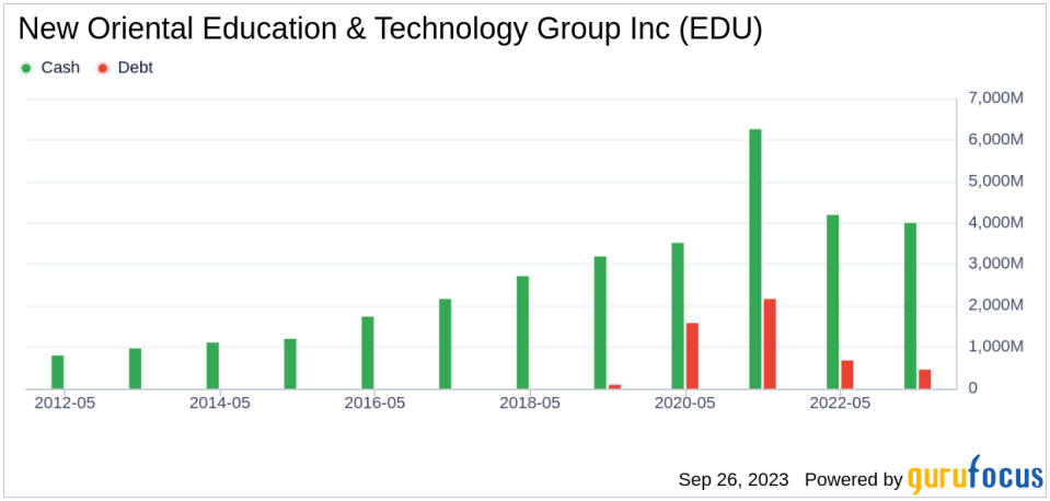 Unveiling New Oriental Education & Technology Group (EDU)'s Value: Is It Really Priced Right? A Comprehensive Guide